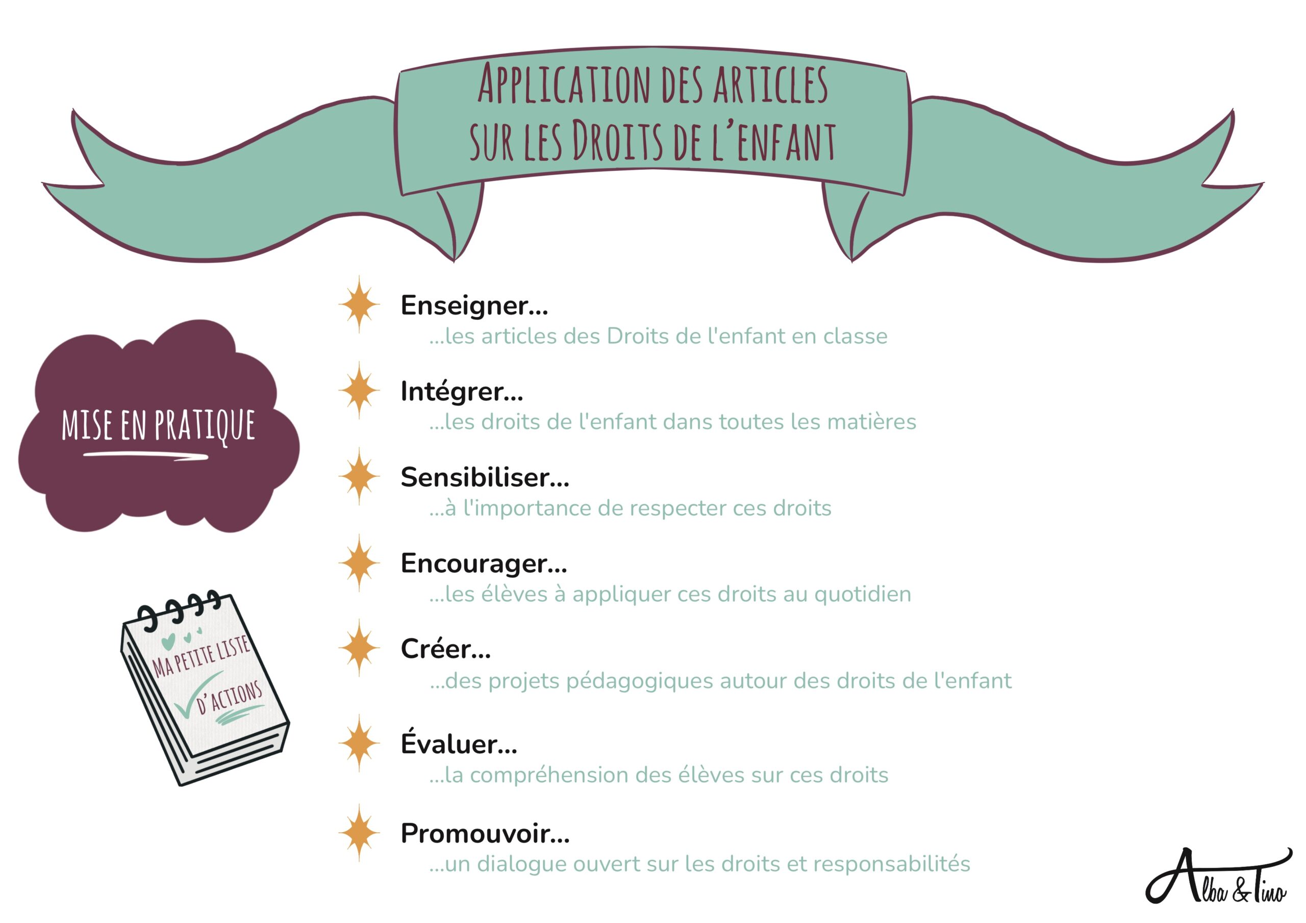 
Application_Des_Articles_Sur_Les_Droits_De_L'enfant.