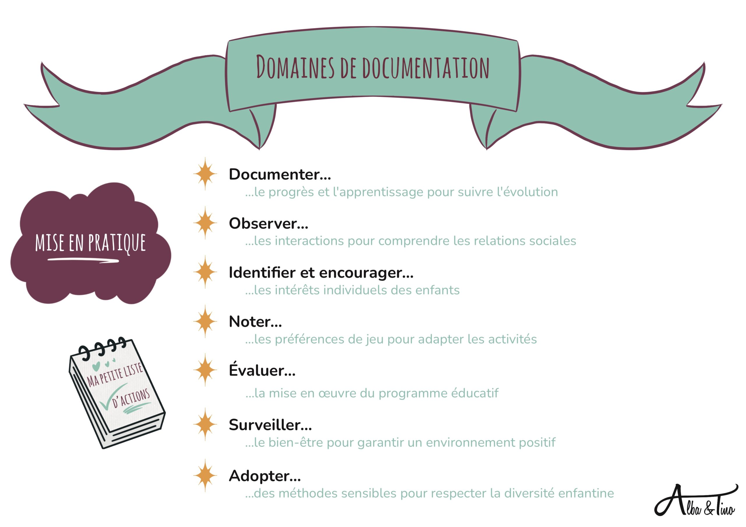 Domaines_De_Documentation